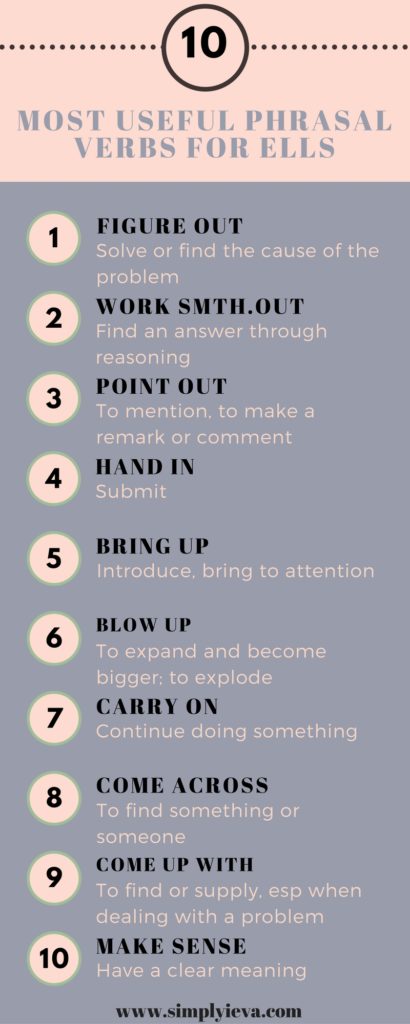 10 Most Useful Phrasal Verbs for ELLs infographic. Read about how to teach them on www.simplyieva.com